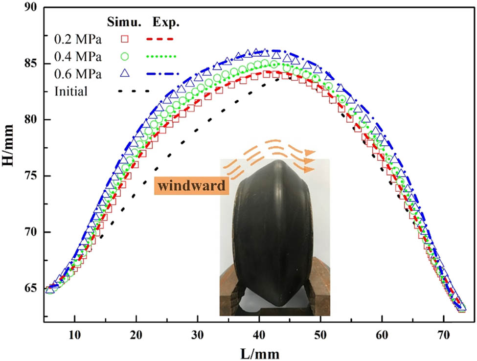 Figure 16
Comparison of test and simulation under different pressures.
