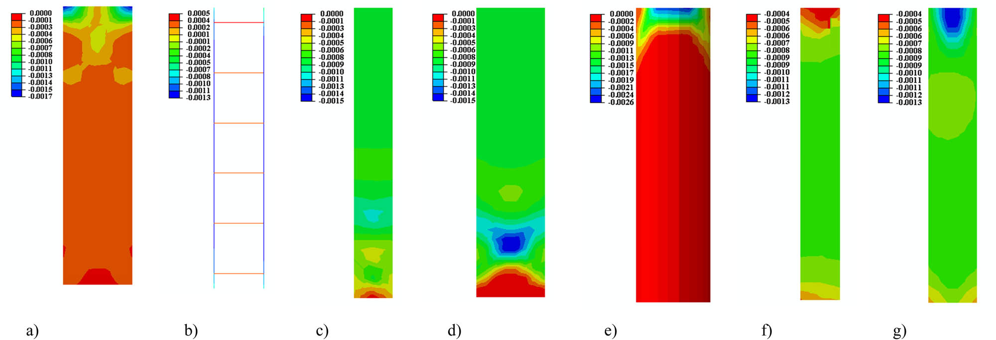 Figure 4
Strain distribution at peak load: (a) C1-Concrete, (b) C1-Rebar, (c) C2-Web, (d) C2-Flange, (e) PC-Concrete, (f) PC-Web, and (g) PC-Flange.