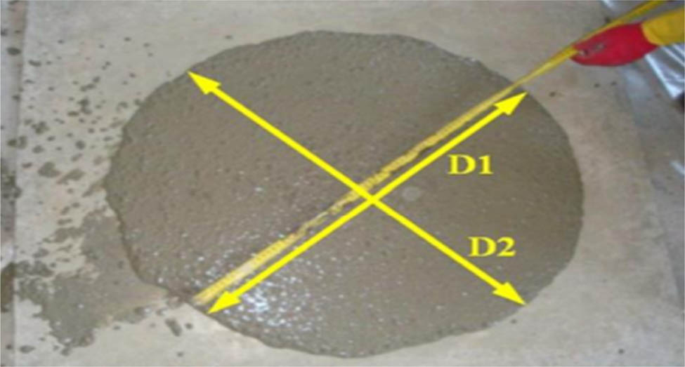 Figure 2 
               Determination of the flow diameter of the mixture (flow spread S, mm).