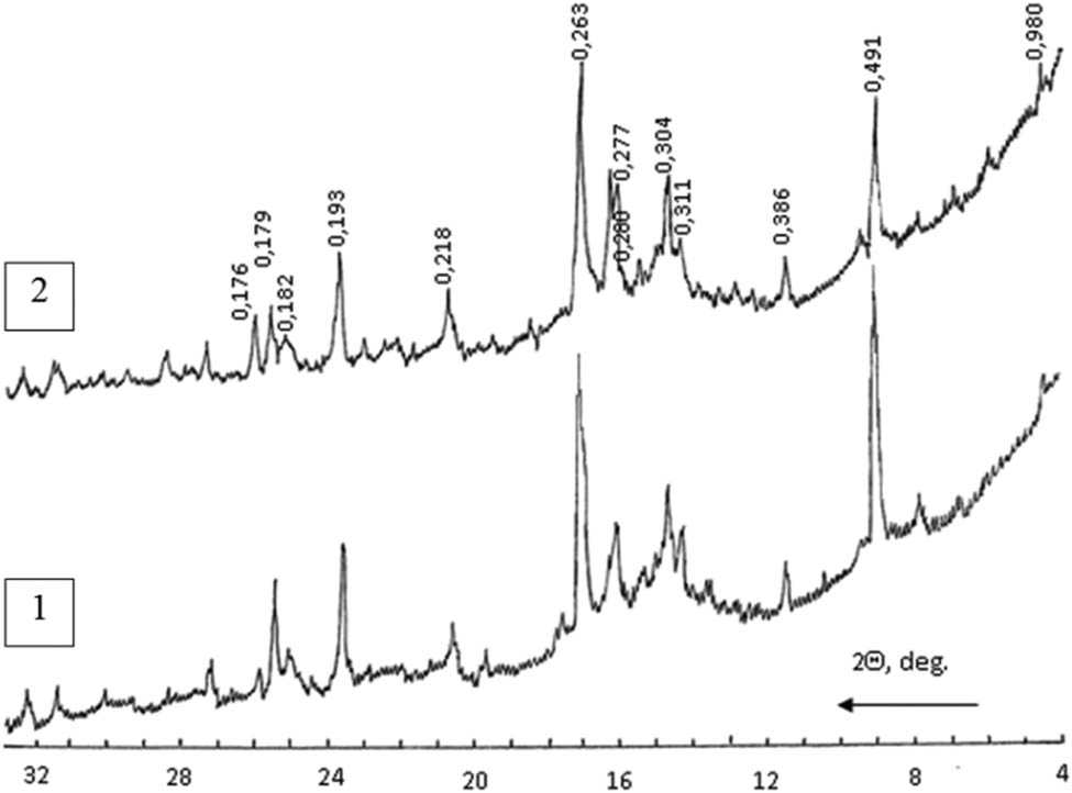 Figure 8 
               X-ray diffraction patterns of cement paste samples: (1) CNTs are dispersed in PNS and (2) CNTs are dispersed in HMWOC.