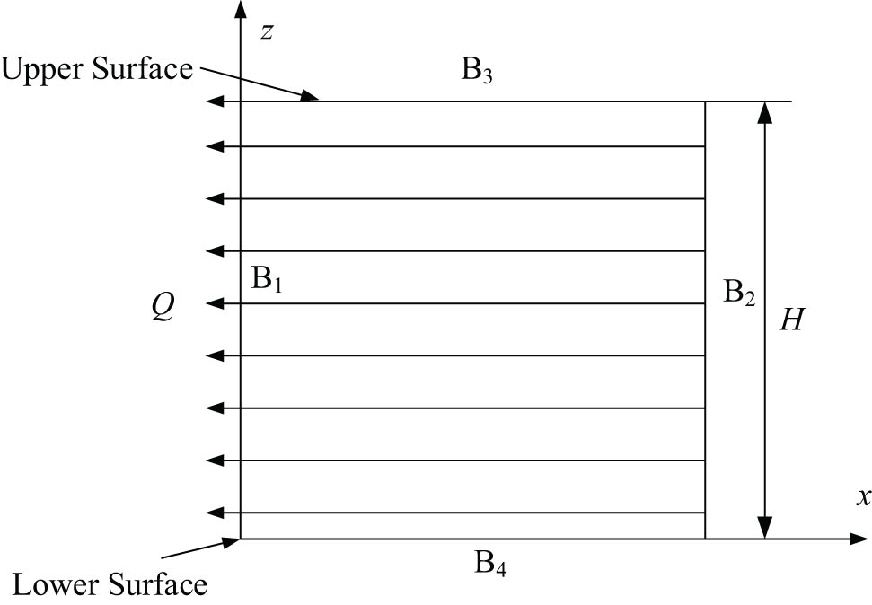 Figure 1
Functionally graded plate discrete model.