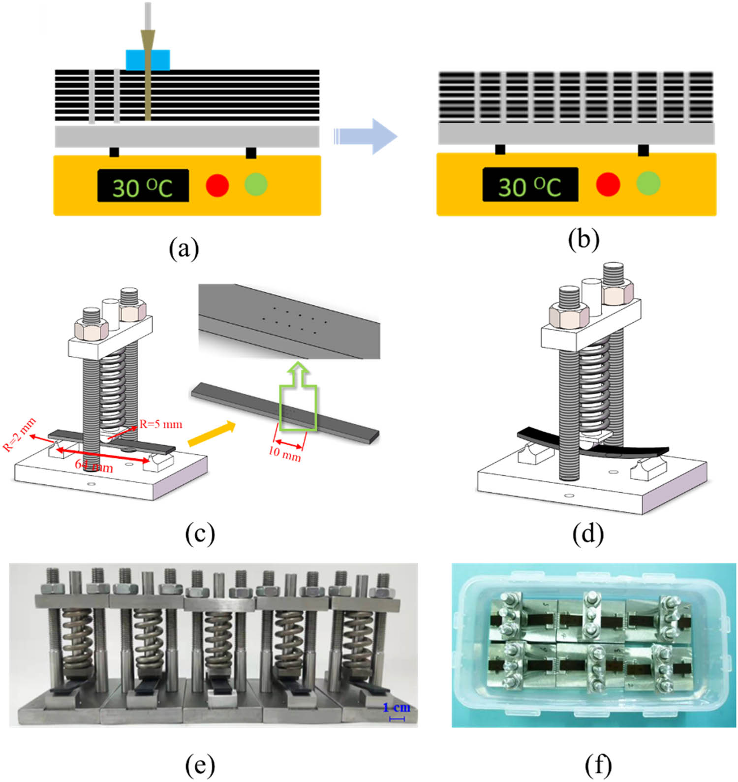 Figure 1 
                  (a–b) Scheme of Z-pin plantation; (c) illustration of self-designed fixture with samples before compressing spring; (d) illustration of self-designed fixture with samples after compressing spring; (e) composite samples under flexural load; and (f) composite samples under moisture coupled with the flexural load.