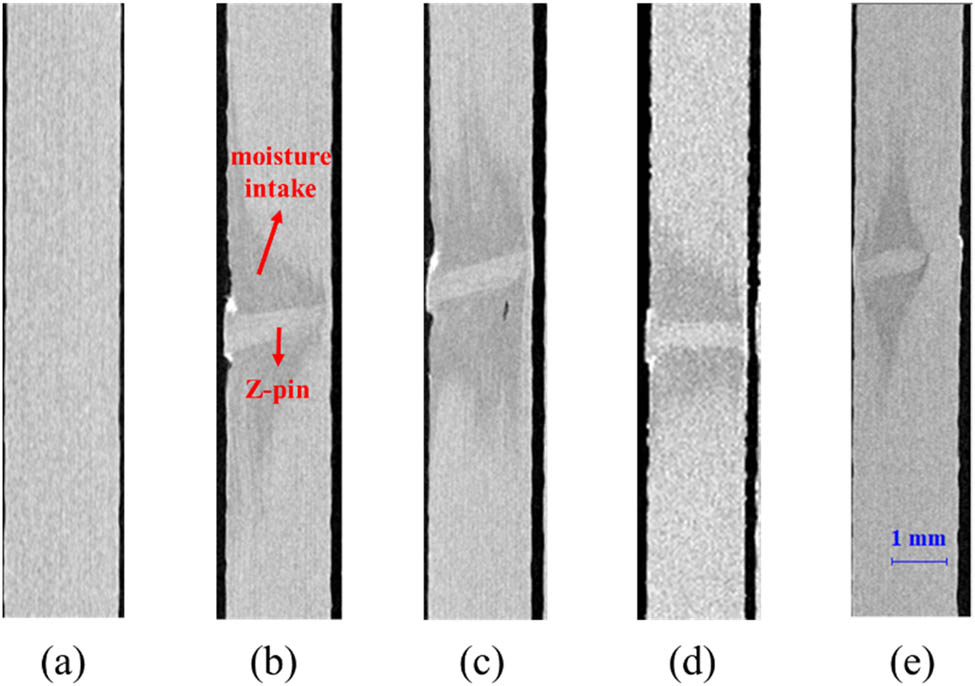 Figure 3 
                  Microscopic morphology through the third direction of (a) composite after moisture for 7 days, (b and c) Z-pinned composite after moisture for 7 days, and (d and e) Z-pinned composite after moisture coupled with flexural load for 7 days.