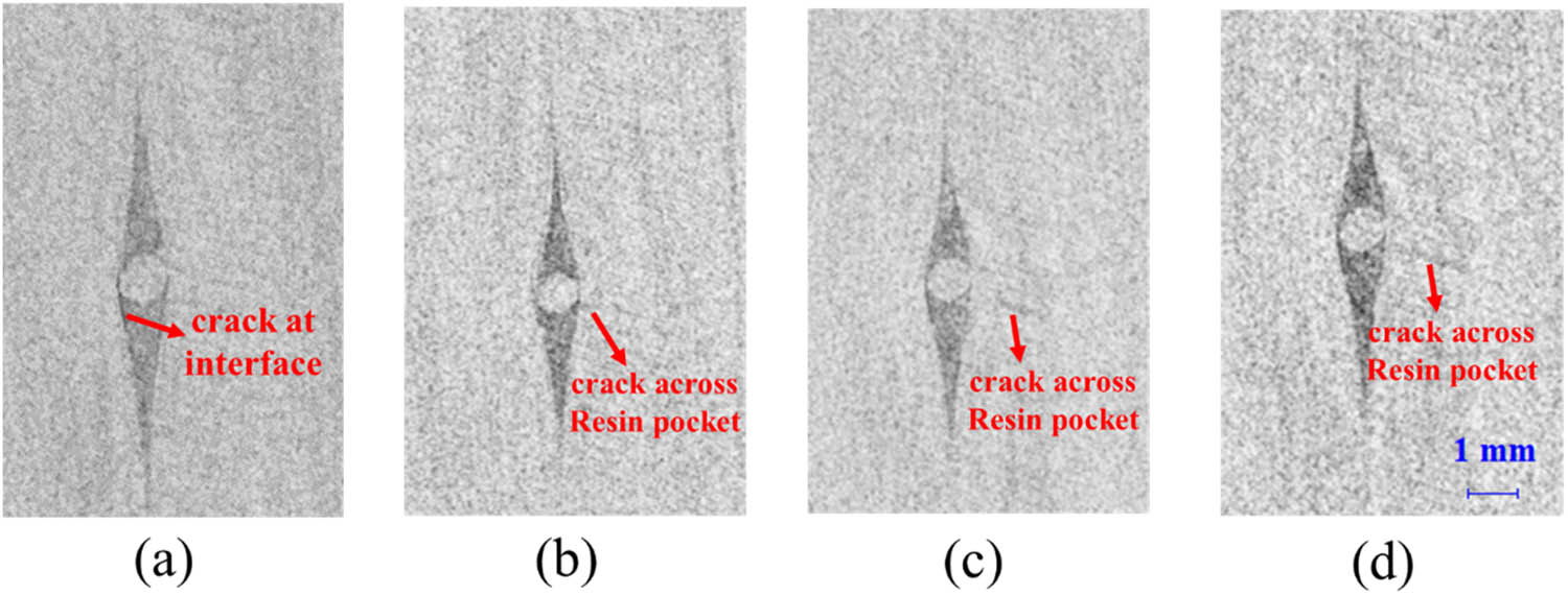 Figure 5 
                  Microscopic morphology at different locations through the second direction of Z-pinned composites after moisture coupled with flexural load for 7 days. (a) Shows crack at interface; (b, c and d) show crack across resin pocket.