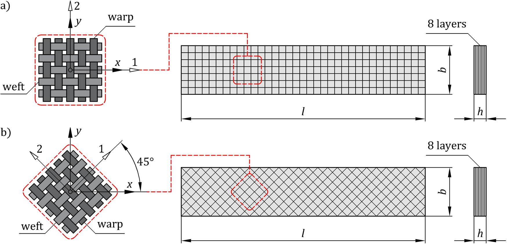 Figure 4
Structure and dimensions of the flexural specimens. (a) On-axis laminate specimen and (b) 45° off-axis laminate specimen.