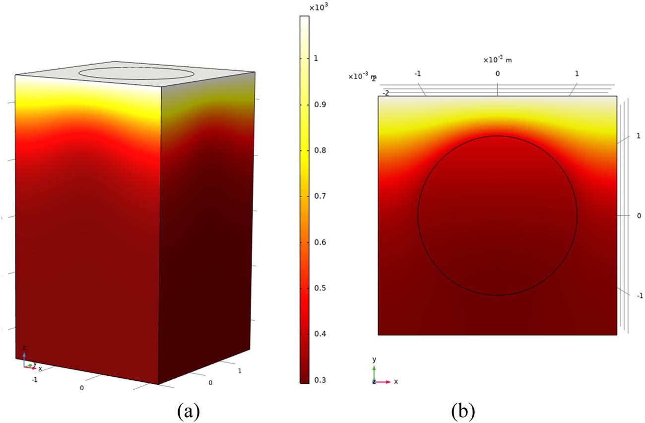 Figure 3 
                  Heat conduction of fiber bundle: (a) longitudinal and (b) transverse.