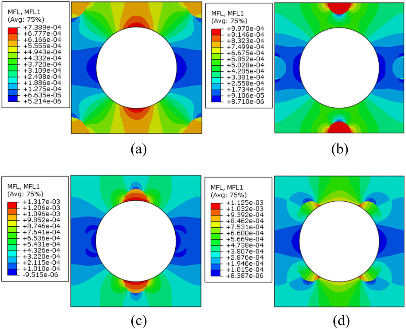 Figure 15 
                  MFL distribution patterns for the models with different void distribution patterns. (a) Void distribution pattern-1, (b) void distribution pattern-2, (c) void distribution pattern-3, and (d) void distribution pattern-4.
               