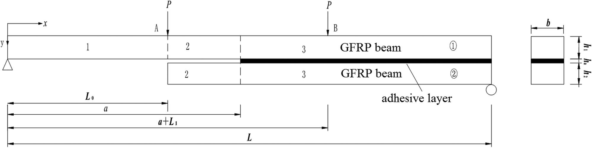 Figure 1
Configuration of the 4-MMB beam.
