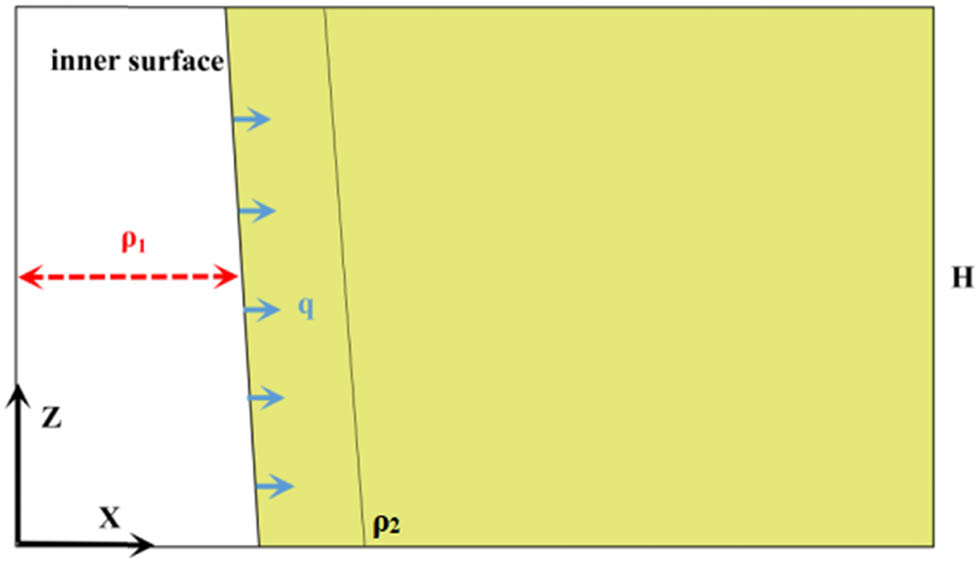 Figure 6
The equivalent model of cavity expansion theory.