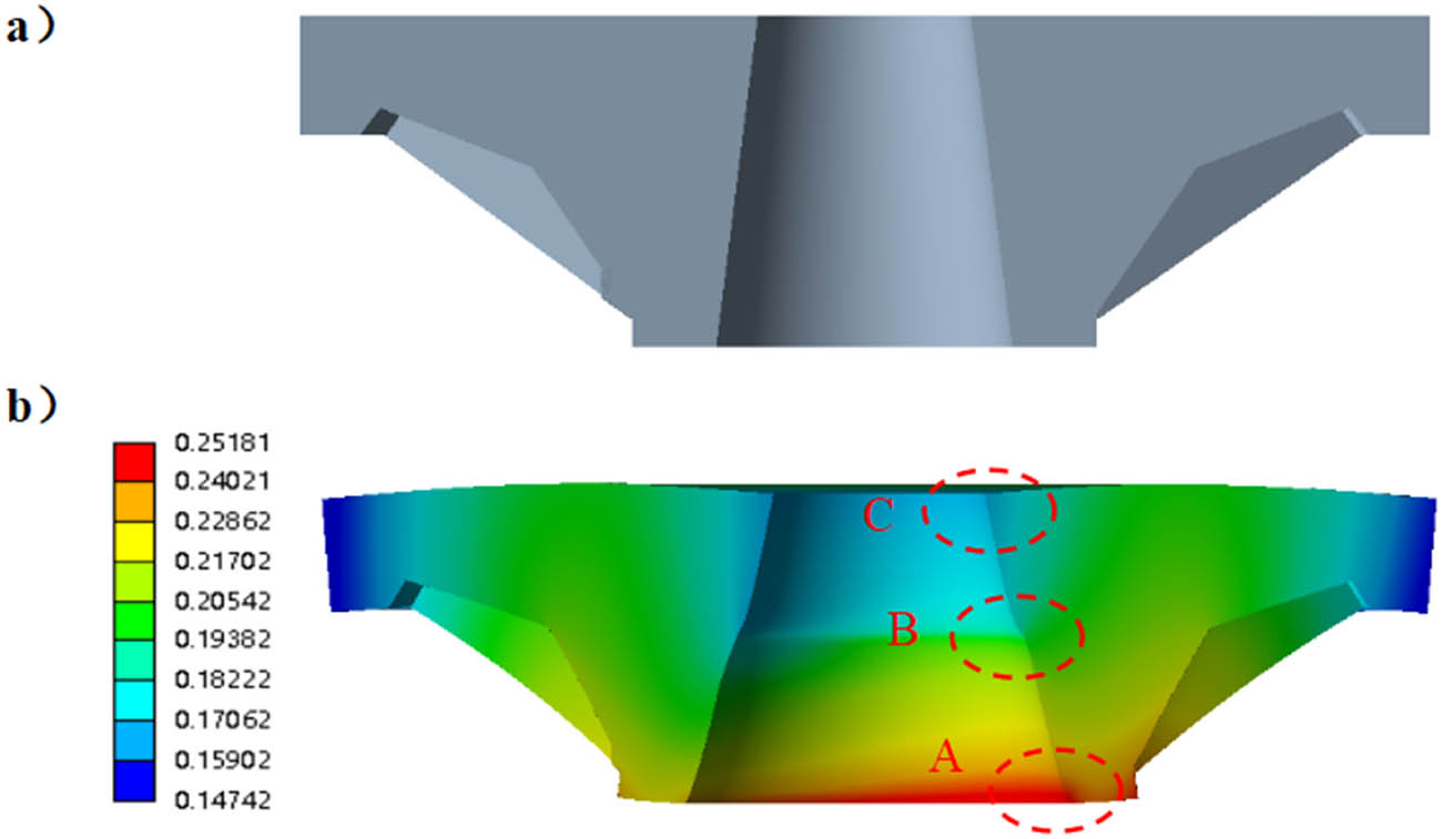 Figure 8
A deformation diagram of the tray after application of the force. (a) top of tray, (b) middle of tray, and (c) bottom of tray.