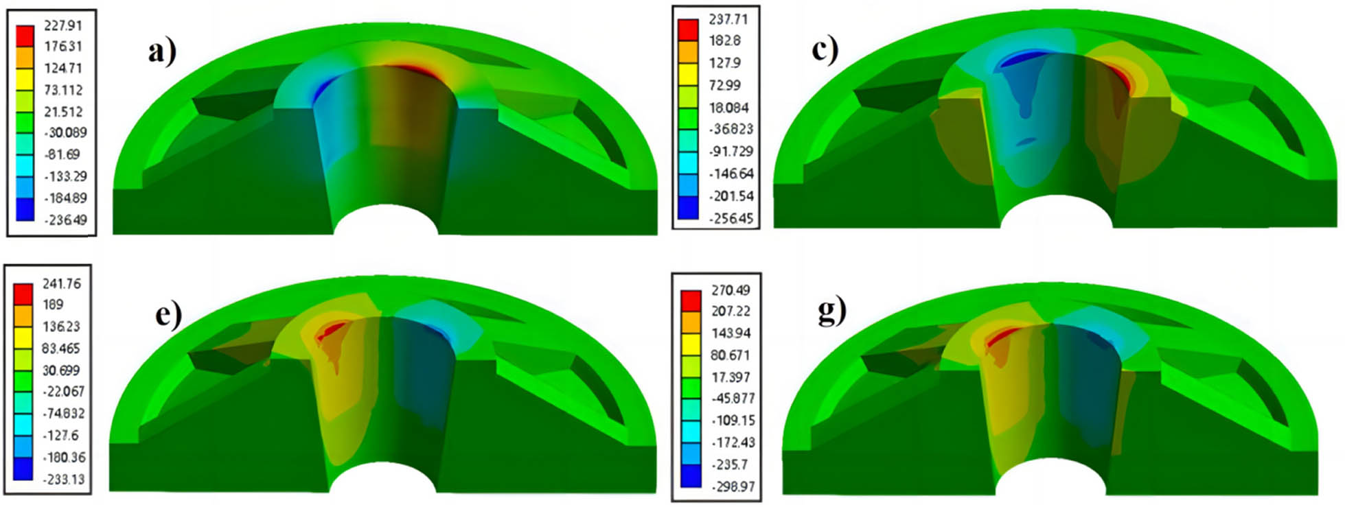 Figure 11
The maximum shear stress profiles of different taper trays. (a) 1/4, (c) 1/4.5, (e) 1/5, and (g) 1/5.5.