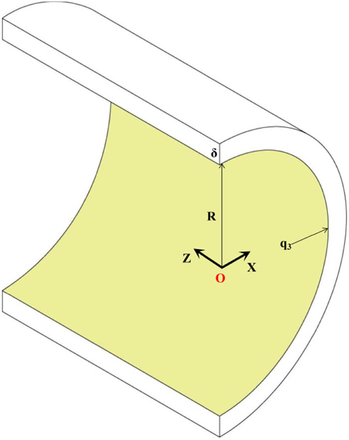 Figure 13
Thin-walled diagram of column and shell.