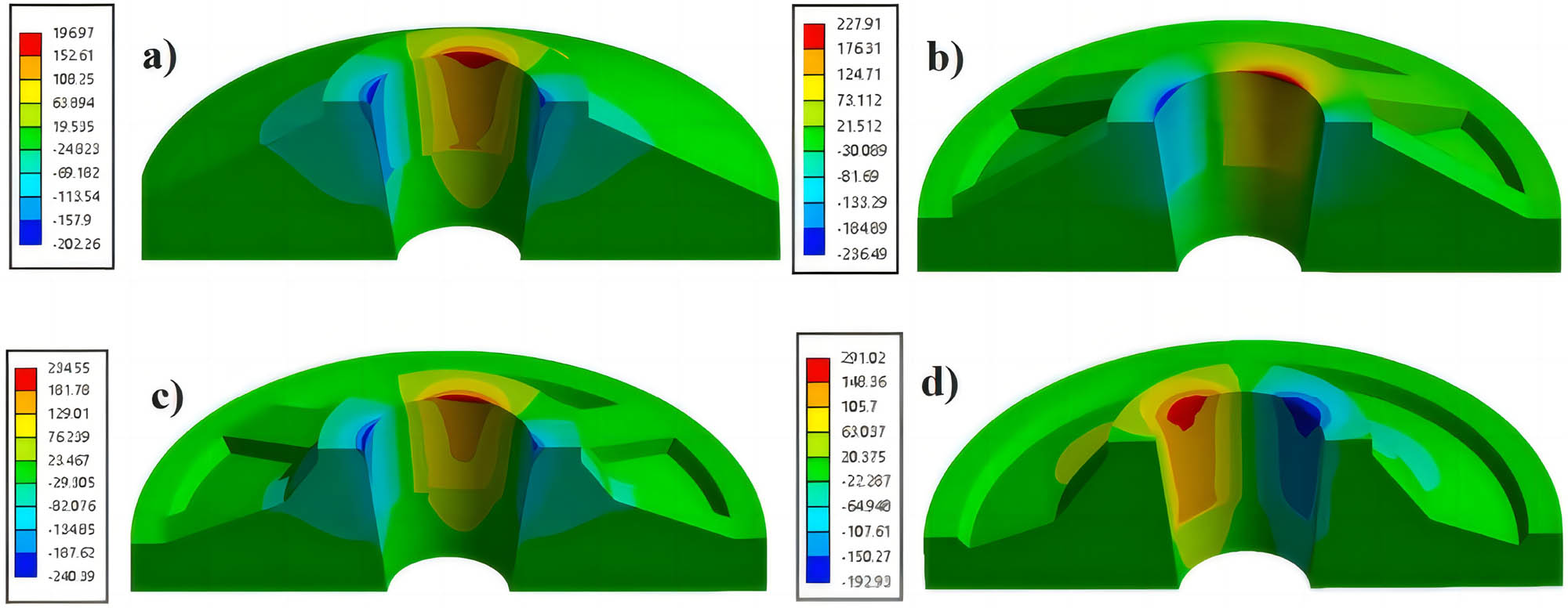 Figure 16
Distribution of maximum shear stress of the trays with different stiffener heights. (a) 33/SSTCT, (b) 33, (c) 24, and (d) 45.