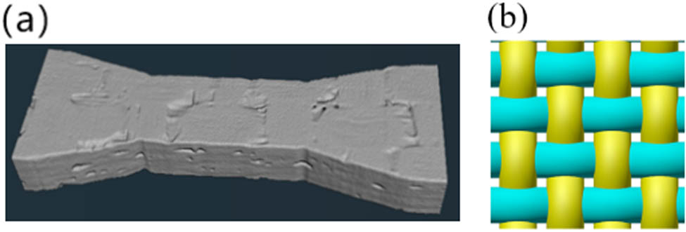 Figure 2
(a) 3D reconstructed CT image of SiC/SiC composite material test specimen and (b) plain weave structure.