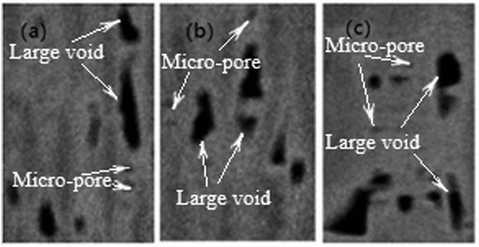 Figure 3
(a) Slice in the xOy plane, (b) slice in the yOz plane, and (c) slice in the xOz plane.