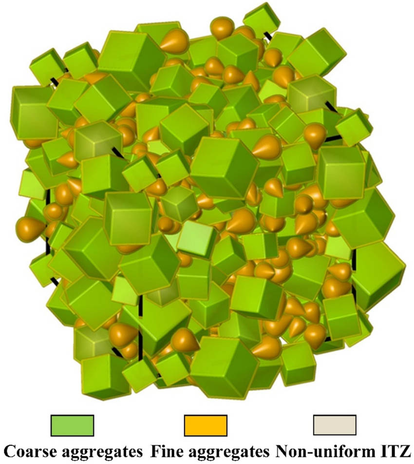 Figure 3
An example of the 3D polyphase model of concrete containing the polyhedral coarse aggregates, ovoidal fine aggregates and nonuniform ITZs (W/C = 0.42, for cubes, D
eq = Fuller 5–10 mm, for ovoids, D
eq = Fuller 2.0–4.5 mm, and the sand ratio β
s = 0.42).