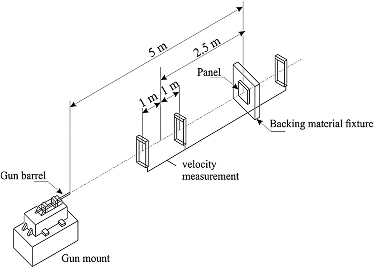 Figure 4
Experimental setup of impact test.