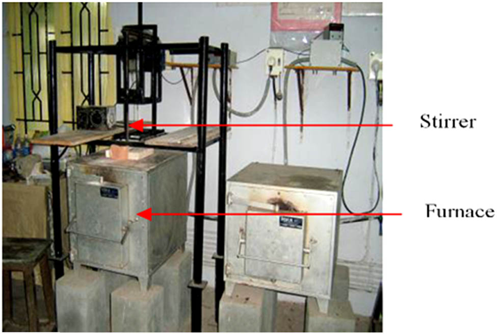 Figure 2
Stir casting set up.