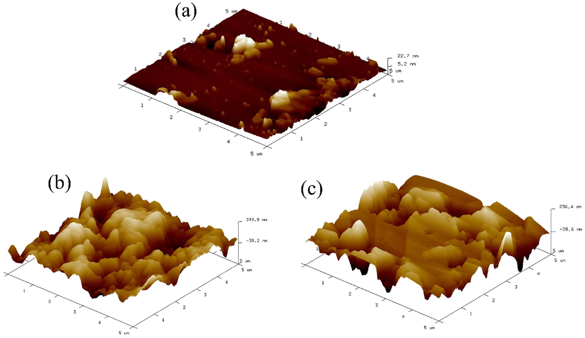 Figure 3
AFM morphology of diamond at 1,000°C for different deposition time: (a) as-received, (b) 50 min, and (c) 60 min.