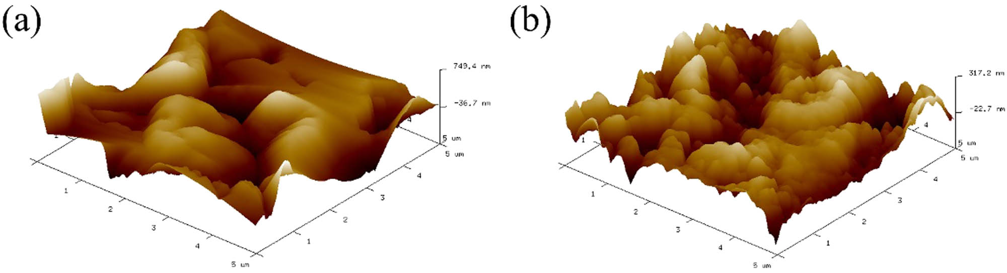 Figure 6
AFM morphology of Mo2C-coated diamond at different temperatures for 60 min: (a) 980°C and (b) 1,020°C.