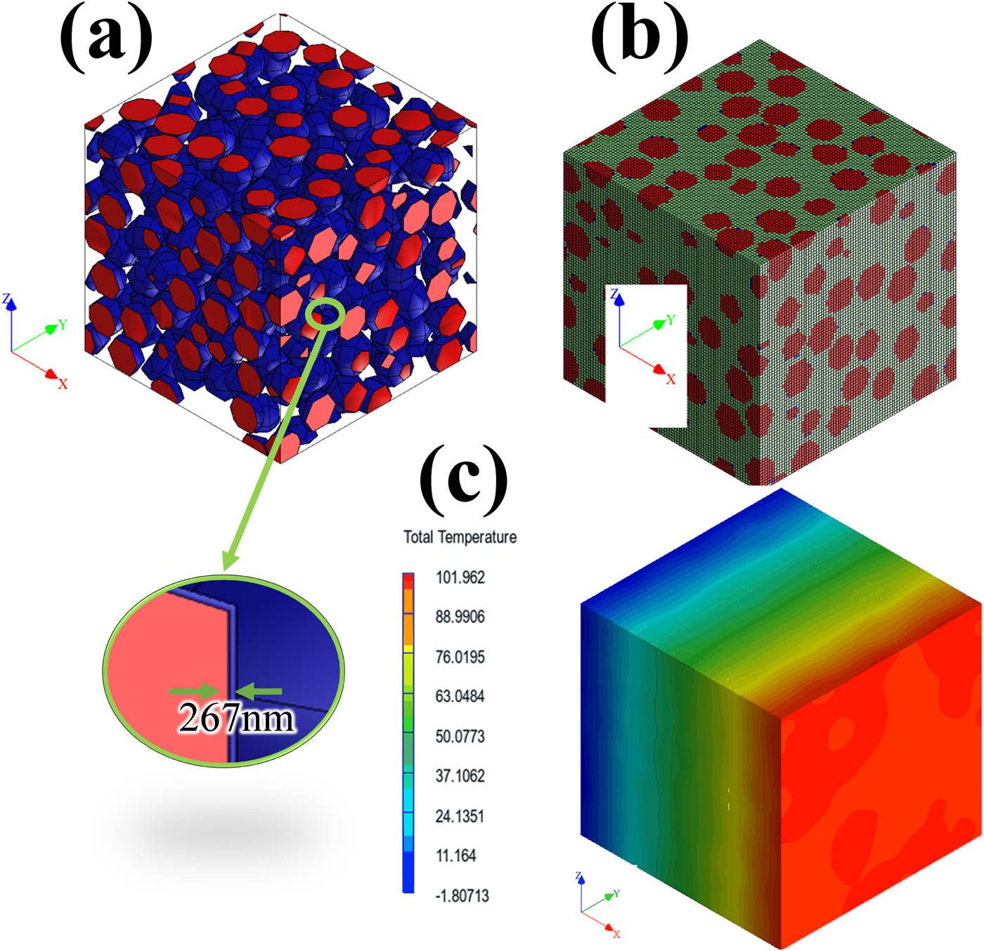 Figure 12
Finite element model of Mo2C-coated diamond/Cu composites: (a) 3D model, (b) mesh generation, and (c) temperature field model.