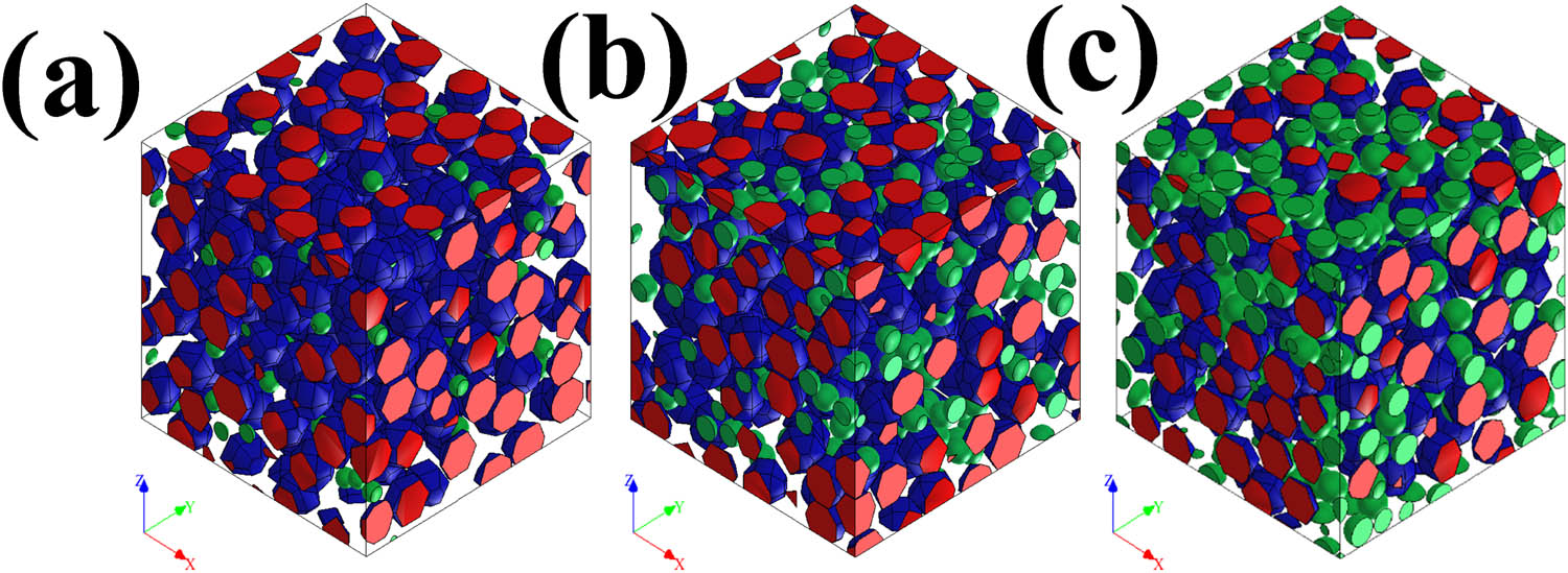 Figure 13
3D model of Mo2C-coated diamond/Cu composites with different porosities: (a) 4.87%, (b) 9.45%, and (c) 14.68%.