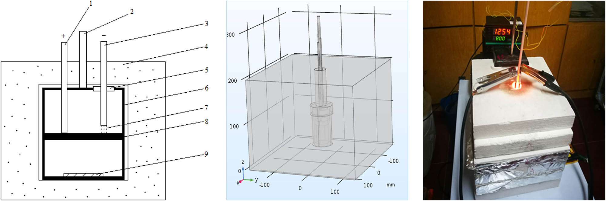 Figure 1
Experimental setup. (1) Tungsten electrode (+), (2) tungsten rhenium thermocouple, (3) tungsten electrode (−), (4) insulation layer, (5) insulating sealing sleeve, (6) sealed graphite crucible, (7) high temperature arc, (8) graphite partition plate, and (9) Sample.