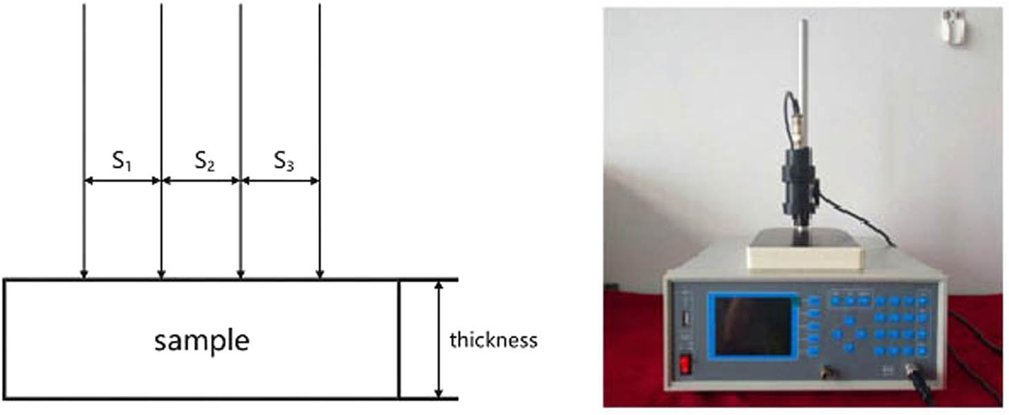 Figure 7
Four-probe square resistance ratio tester.