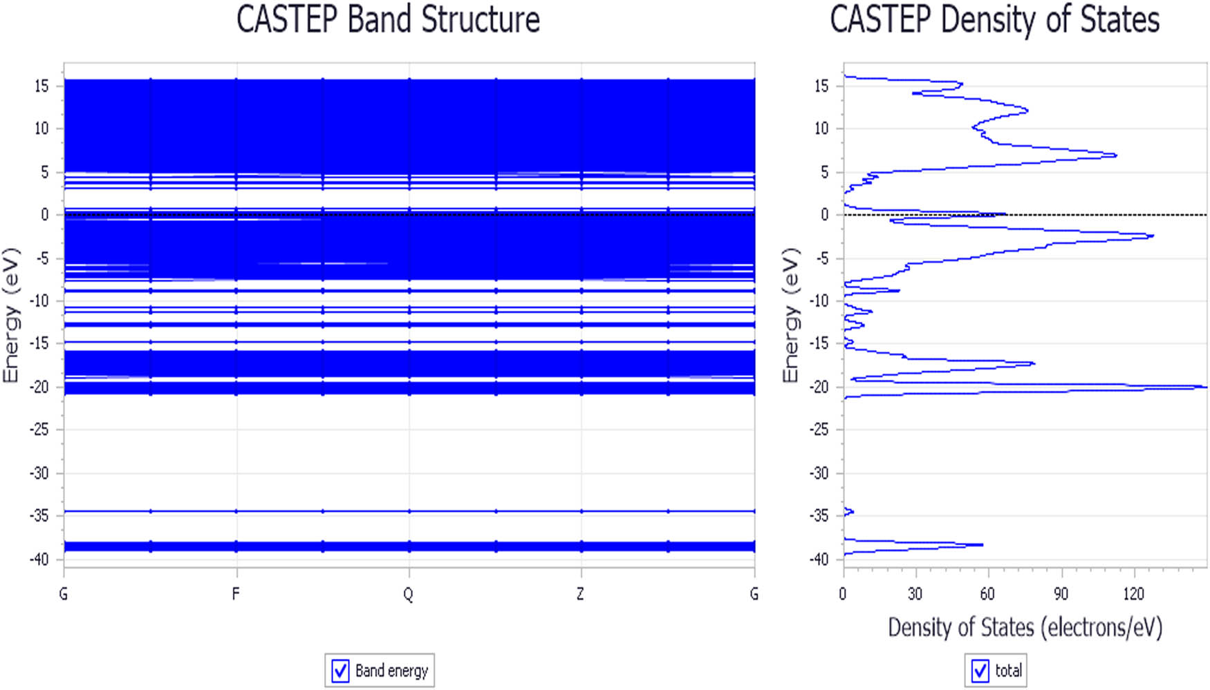 Figure 10
Energy band structure of C12A7:C.