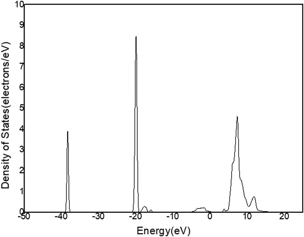 Figure 12
DOS of Ca in C12A7:C.