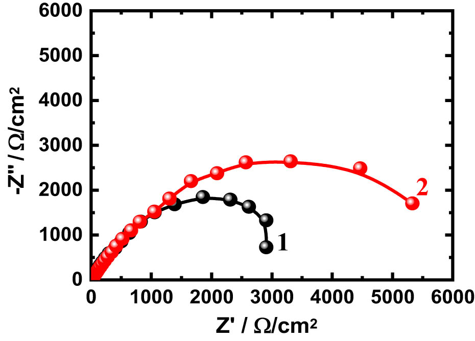 Figure 7
Nyquist plots for the (1) TiZr alloy and (2) TiZrTa alloy after their exposure to the NaCl solutions for 30 min.