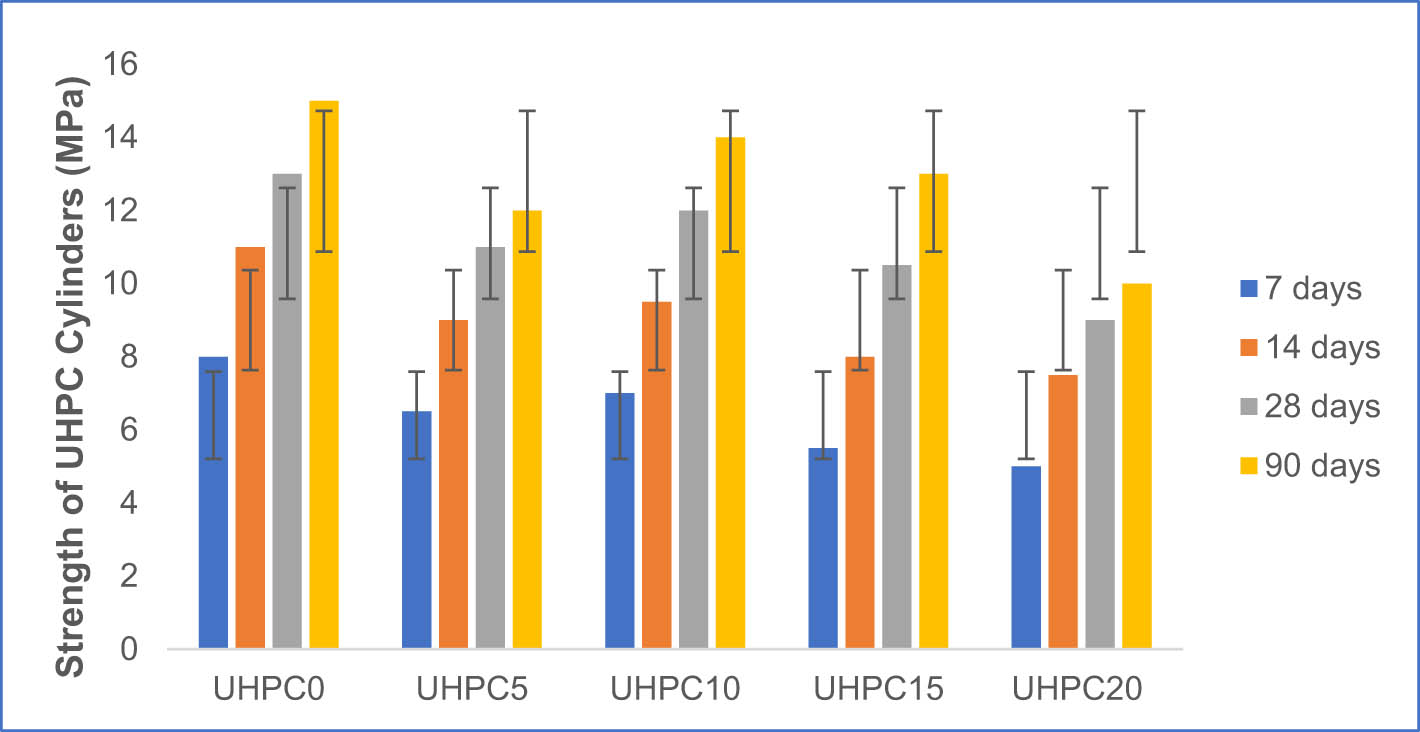 Figure 7
Split tensile strength of UHPC cylinders with different PA content.