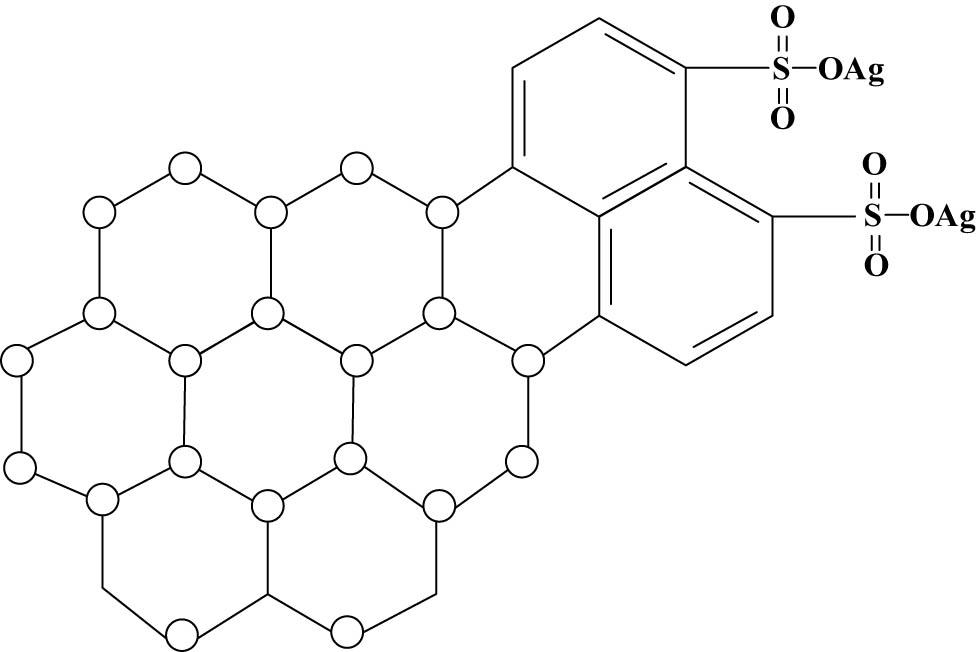 Figure 4
Material molecular structure formula.