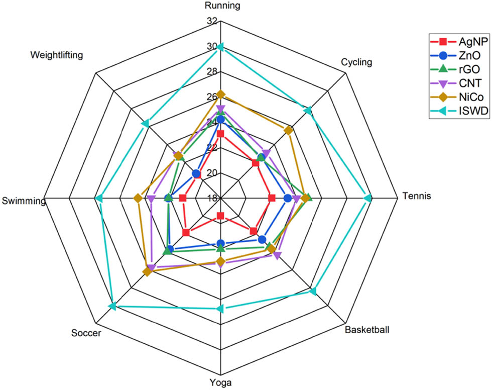Figure 11
Heat retention reduction analysis.