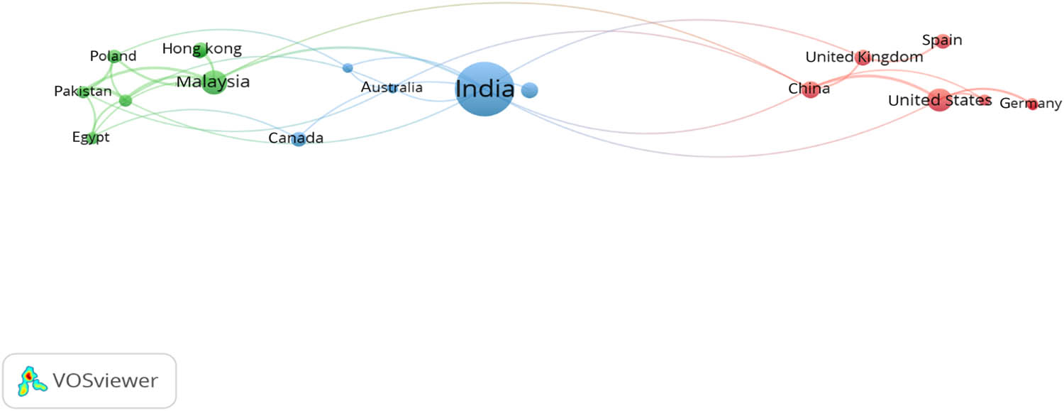 Figure 4
International collaboration network for paver block research.
