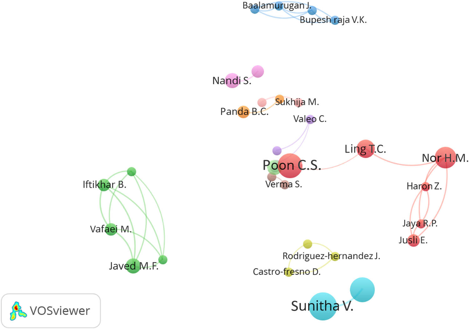 Figure 7
Co-authorship network of paver block researchers.