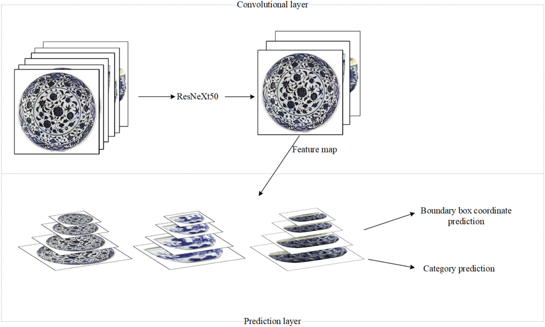 Figure 5
Schematic diagram of ResNeXt50-SSD model.