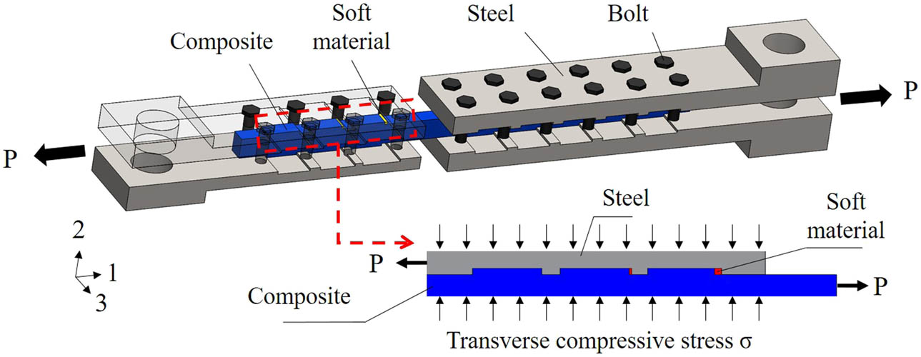 Figure 2
Mechanism diagram of the composite pre-tightened tooth connection embedded with soft layers.