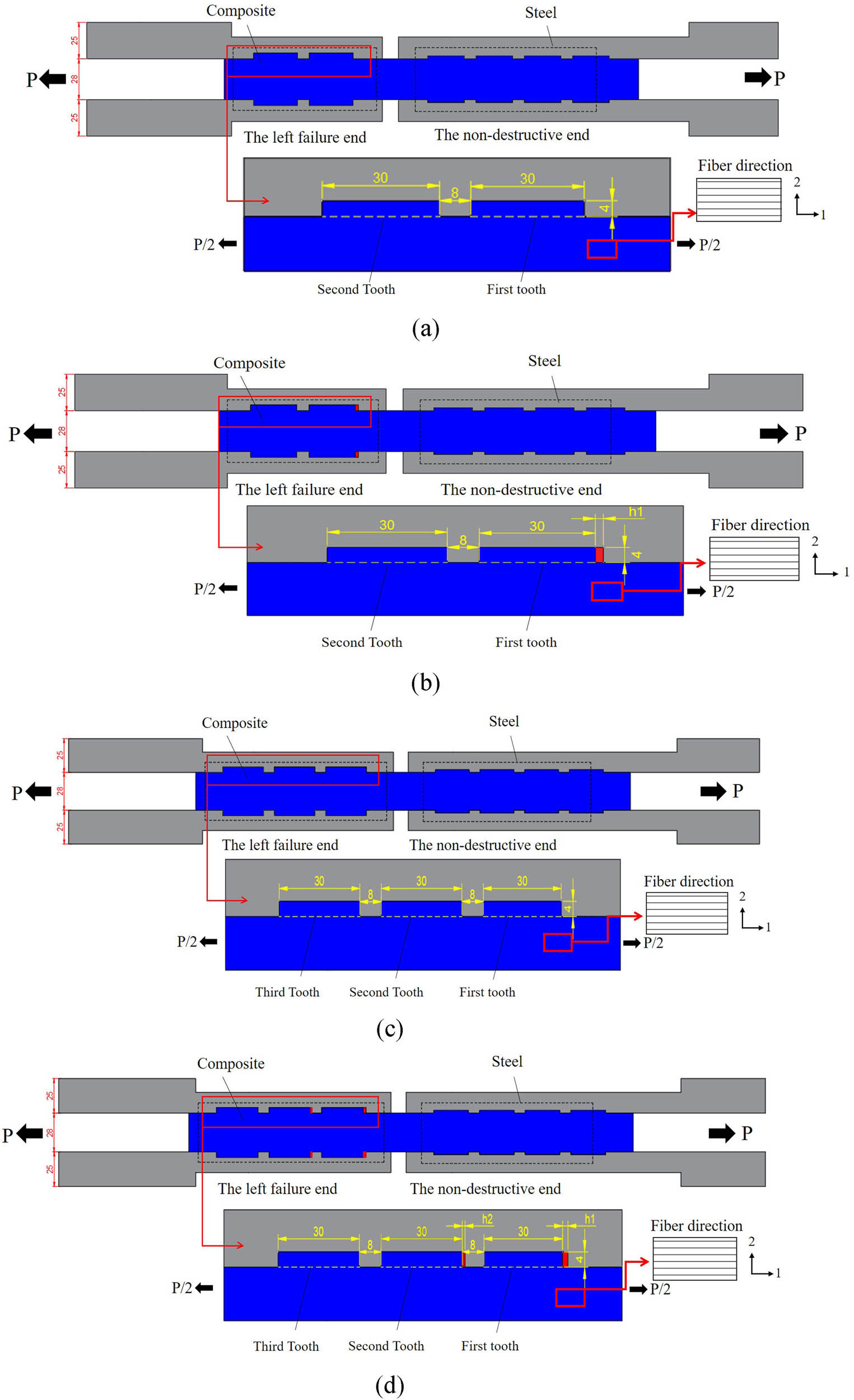 Figure 7
Front view of specimen: (a) Front view of traditional pre-tightened two-tooth joint; (b) front view of pre-tightened two-tooth joint embedded with soft layers; (c) front view of traditional pre-tightened three-tooth joint; and (d) front view of pre-tightened three-tooth joint embedded with soft layers.