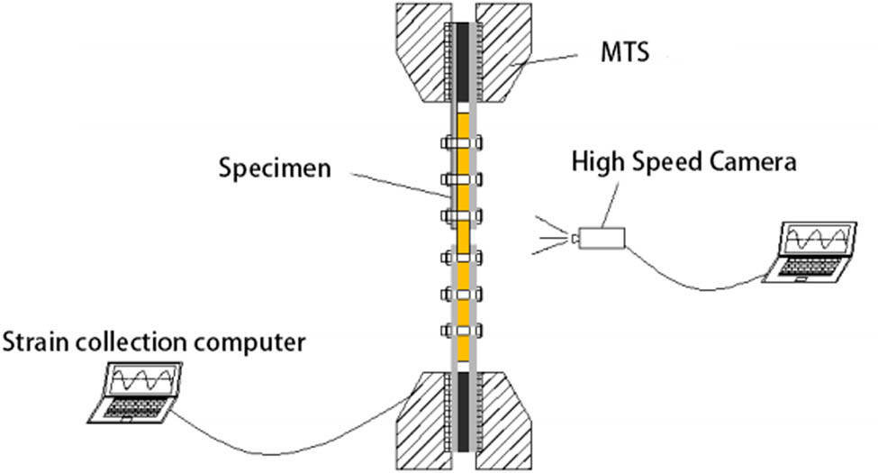 Figure 10
Loading scheme diagram of the specimen test for the composite pre-tightened tooth connection.