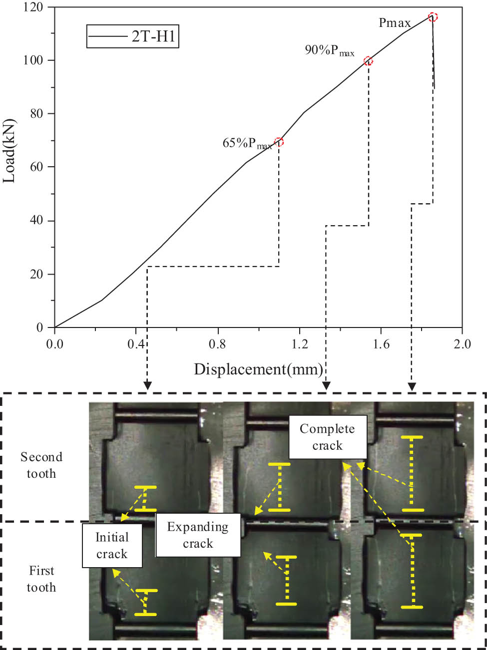 Figure 13
The damage propagation and failure process of specimen 2T-H1.