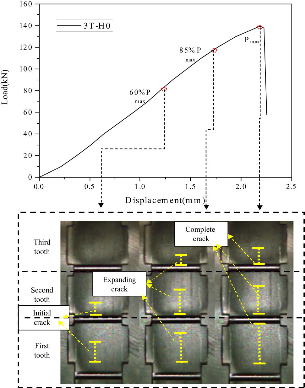 Figure 14
The damage propagation and failure process of specimen 3T-H0.