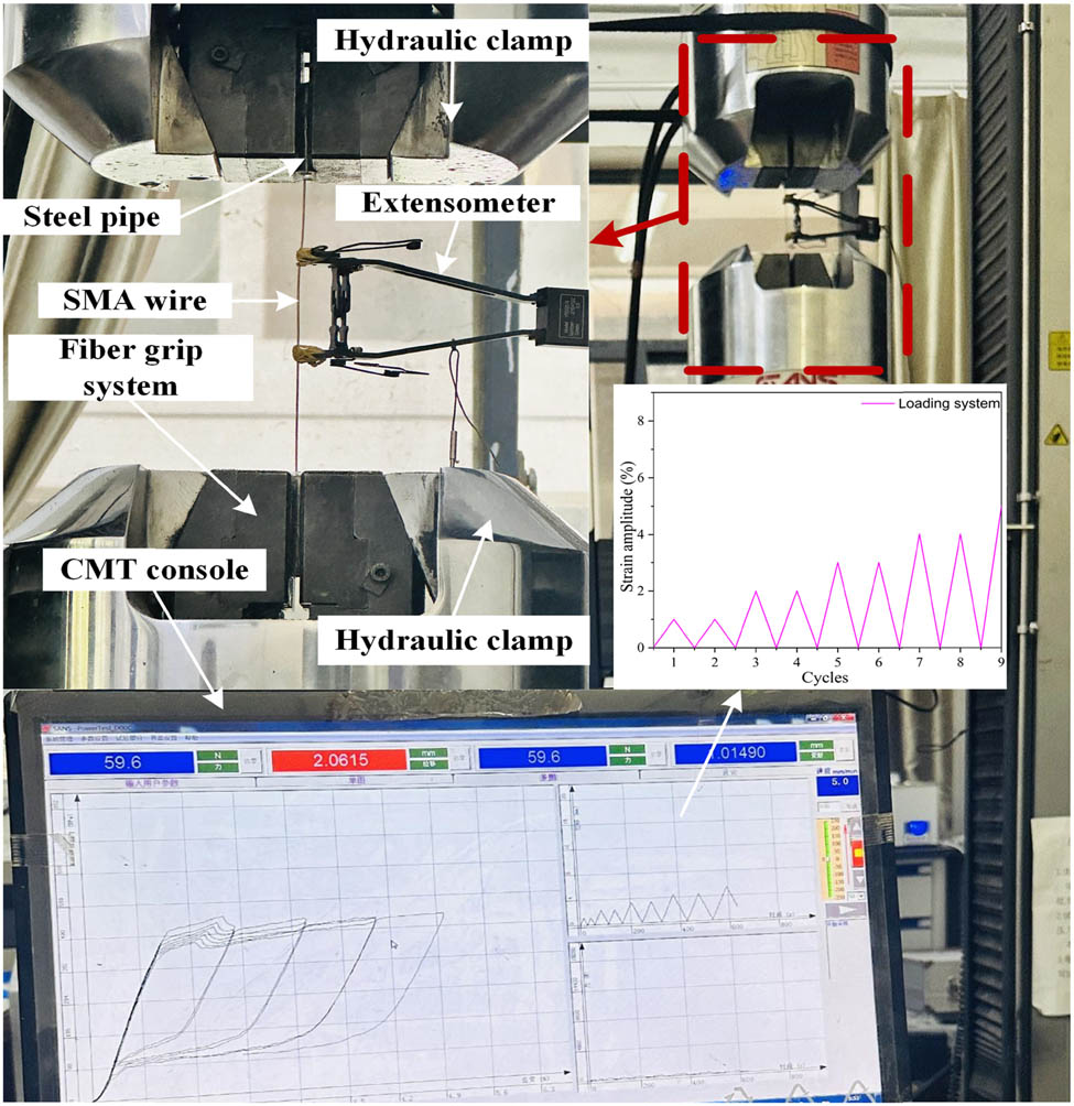 Figure 2
Schematic of the loading device and system.