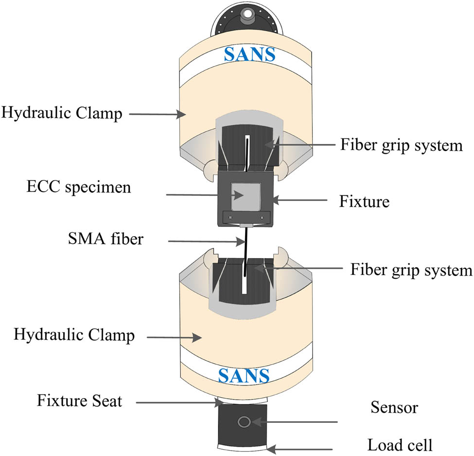 Figure 10
Illustration of the pullout test machine.