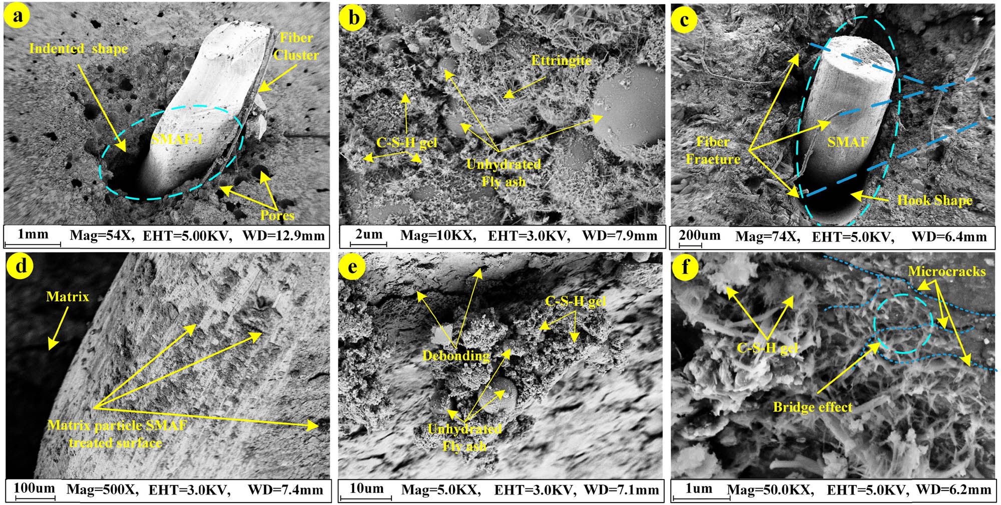 Figure 20
SEM analysis of ECC after the pullout test, showing different fiber configurations: (a) ECC2-1-I, (b) ECC1-0.8-L, (c) ECC2-1-H, (d) ECC2-1-L-S, (e) ECC1-0.8-H, and (f) ECC2-0.8-I.