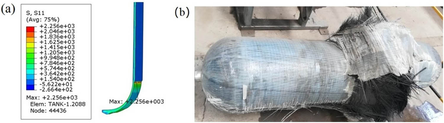 Figure 2
The failure mode of the type Ⅳ hydrogen storage vessel: (a) simulation and (b) experiment.