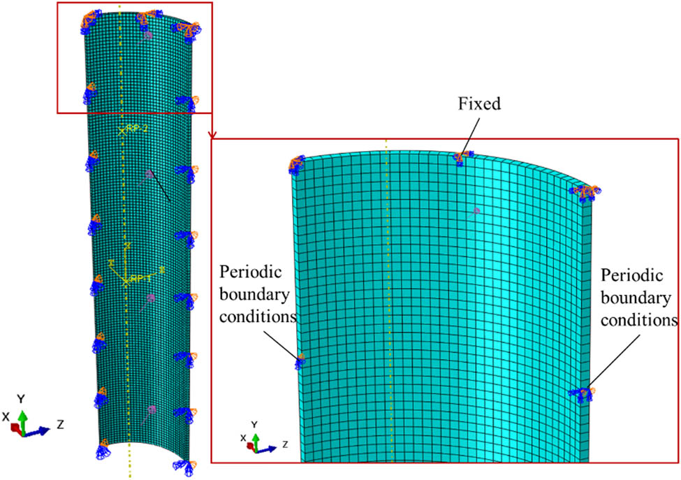 Figure 4
Mesh and boundary conditions of ten-layer circumferential winding layer FE model.