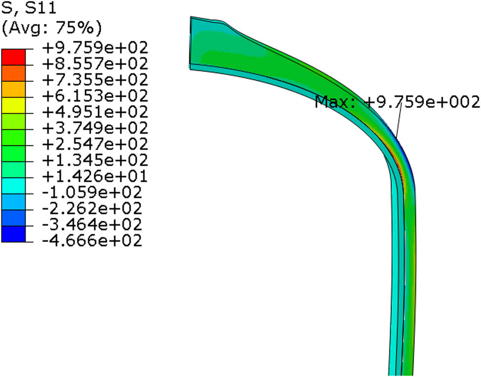 Figure 5
The stress along the fiber direction S11 of the 28-layer spiral winding model.
