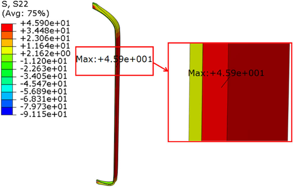 Figure 6
The stress perpendicular to the fiber direction S22 of the 28-layer spiral winding model.