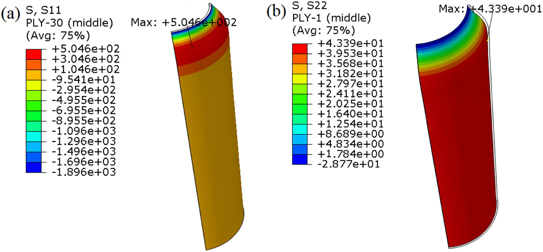Figure 9
The stress contour of the 30-layer circumferential winding model: (a) S11 and (b) S22.